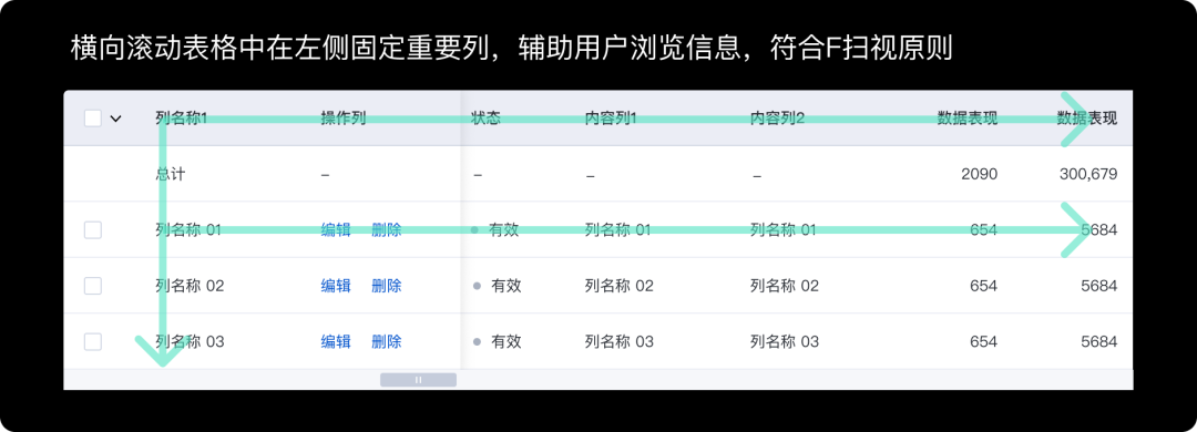 好的表格信息展示都有这三个特征